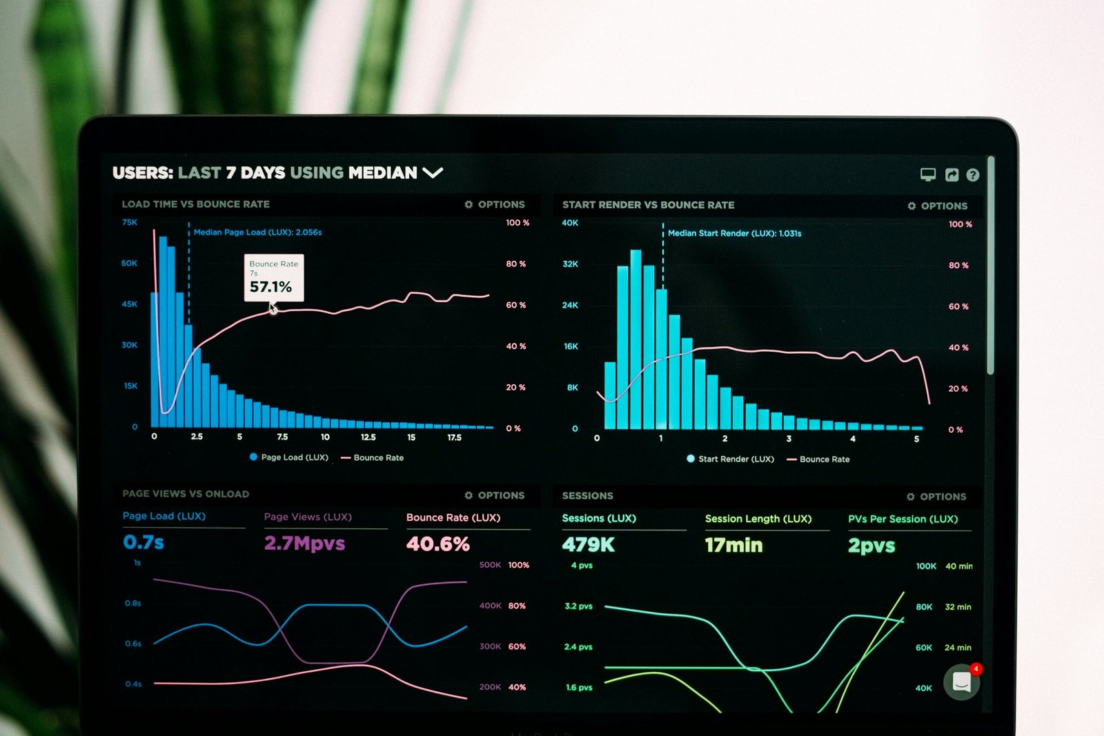 Analytics dashboard showing website performance, database queries, and pagination metrics