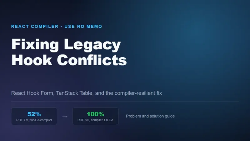 Dark blue gradient cover reading 'Fixing Legacy Hook Conflicts' with an eyebrow label 'React Compiler · Use No Memo' and a stat comparison showing 52% (RHF 7.x, pre-GA compiler) progressing to 100% (RHF 8.0, compiler 1.0 GA), labeled 'Problem and solution guide'.