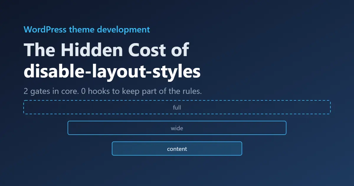Dark blue cover graphic with three nested bars labelled full, wide and content, beneath the title disable-layout-styles.